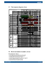 Preview for 105 page of Oilon GKP-350 M Operation And Maintenance Manual