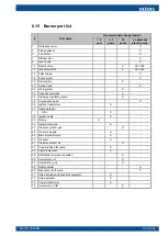 Preview for 131 page of Oilon GKP-350 M Operation And Maintenance Manual