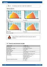 Preview for 12 page of Oilon GKP-50 MH Operation And Maintenance Manual