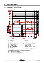 Предварительный просмотр 13 страницы Oilon GP-6.10 P Operating And Maintenance Instruction Manual