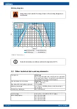 Preview for 14 page of Oilon GP-600 M Operation And Maintenance Manual