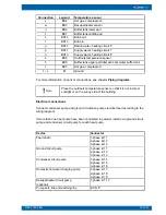 Preview for 21 page of Oilon RE 110 Installation And Operation Manual