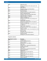 Preview for 36 page of Oilon RE 110 Installation And Operation Manual