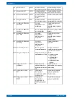 Preview for 38 page of Oilon RE 110 Installation And Operation Manual