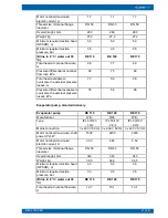 Preview for 43 page of Oilon RE 110 Installation And Operation Manual