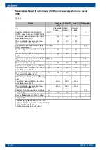 Preview for 56 page of Oilon RE 28 05 Installation And Operation Manual