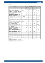 Preview for 57 page of Oilon RE 28 05 Installation And Operation Manual