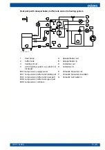 Preview for 21 page of Oilon RE 35 Installation And Operation Manual