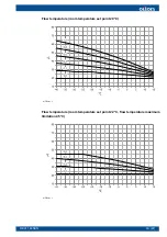 Preview for 35 page of Oilon RE 35 Installation And Operation Manual