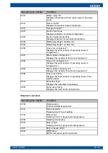 Preview for 47 page of Oilon RE 35 Installation And Operation Manual