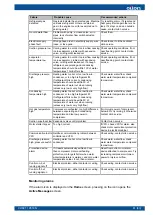 Предварительный просмотр 63 страницы Oilon S 180 Installation And Operation Manual