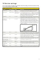 Предварительный просмотр 41 страницы Oilon S203 User Manual