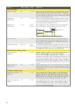 Предварительный просмотр 50 страницы Oilon S203 User Manual