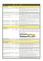 Предварительный просмотр 51 страницы Oilon S203 User Manual