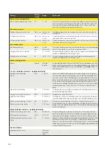 Предварительный просмотр 52 страницы Oilon S203 User Manual