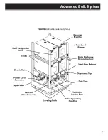 Preview for 7 page of OilSafe Advanced Bulk System Owner'S Manual