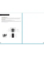 Предварительный просмотр 5 страницы oirole CC 820 User Manual