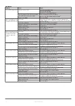 Preview for 12 page of OJ Electronics Air2 Master Instructions Manual