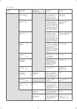 Предварительный просмотр 7 страницы OJ Electronics PRH Series Instructions Manual