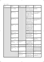 Предварительный просмотр 15 страницы OJ Electronics PRH Series Instructions Manual