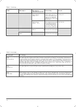 Preview for 20 page of OJ Electronics PRH Series Instructions Manual