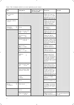 Preview for 22 page of OJ Electronics PRH Series Instructions Manual