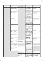 Preview for 23 page of OJ Electronics PRH Series Instructions Manual