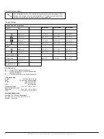 Предварительный просмотр 4 страницы OJ Electronics UCCG-4991 User Manual