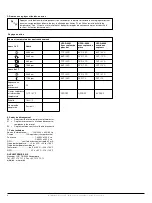 Предварительный просмотр 8 страницы OJ Electronics UCCG-4991 User Manual