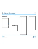 Предварительный просмотр 3 страницы OJ Electronics UWG4 User Manual