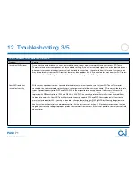 Предварительный просмотр 71 страницы OJ Electronics UWG4 User Manual