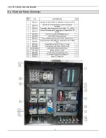 Preview for 36 page of OK International CW1-RC Series Operation Manual