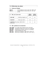 Предварительный просмотр 25 страницы OK International Metcal BVX-200 User Manual