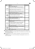 Предварительный просмотр 39 страницы OK. OBO 3222 User Manual