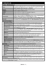 Preview for 13 page of OK. ODL 32651H-TB User Manual