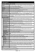 Preview for 85 page of OK. ODL 32651H-TB User Manual