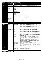 Предварительный просмотр 93 страницы OK. ODL 32651H-TB User Manual