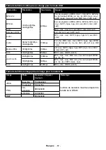 Preview for 68 page of OK. ODL 43650U-TB User Manual