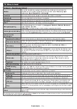 Preview for 15 page of OK. ODL 48540-B User Manual