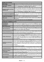 Preview for 19 page of OK. ODL 49650UV-TIB User Manual