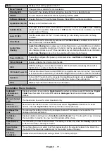 Preview for 15 page of OK. ODL 55641U-DIB User Manual