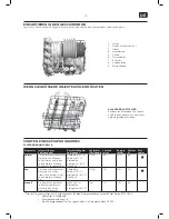 Preview for 13 page of OK. ODW 120 User Manual