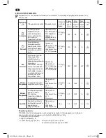 Предварительный просмотр 22 страницы OK. ODW 121 User Manual