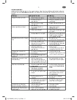 Preview for 13 page of OK. ODW 45012 FS A2 User Manual