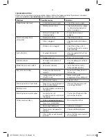 Preview for 25 page of OK. ODW 45012 FS A2 User Manual