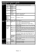 Предварительный просмотр 76 страницы OK. OLE 24651H-TB DVD User Manual