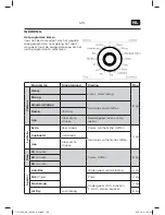 Предварительный просмотр 129 страницы OK. OTD 202-D User Manual