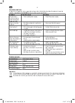 Предварительный просмотр 22 страницы OK. OWM 16222 A3 User Manual