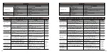 Preview for 18 page of Okamura CP Instructions For Use Manual