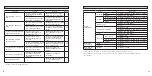 Preview for 19 page of Okamura Sabrina Smart Operation Instructions For Use Manual